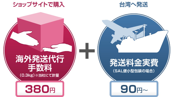 海外转送手续费380日元+实际运费90日元～　合计470