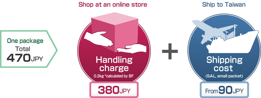 Handling charge 380JPY + Shipping cost  From90JPY
