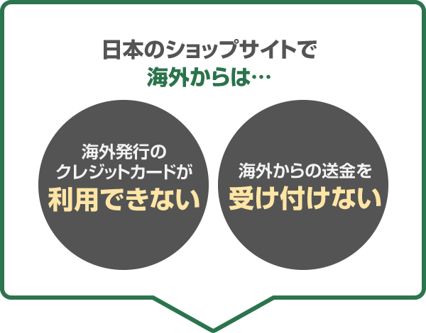 日本のショップサイトで海外からは…海外発行のクレジットカードが利用できない.。海外からの送金を受け付けない。